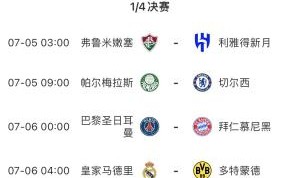 1/4决赛晋级奖2100万美元！世俱杯休战2天，7月6日凌晨两场硬仗