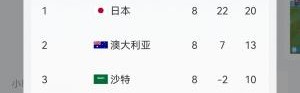 乐鱼娱乐在线登录入口-【实时更新】国足C组实时积分：澳大利亚13分 国足6分净胜球-13！
